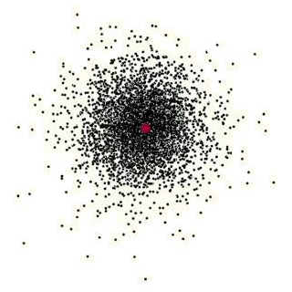 English: The probability pattern for a single ...