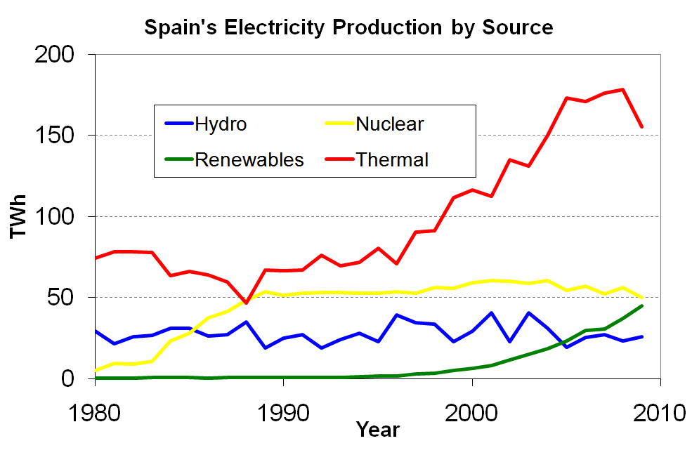 fuentes de energia. otras fuentes de energía?