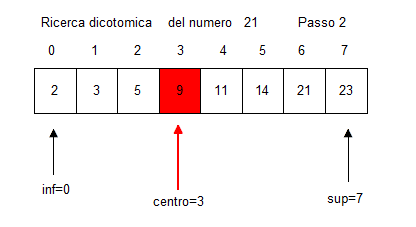 Dicotomica fase 2