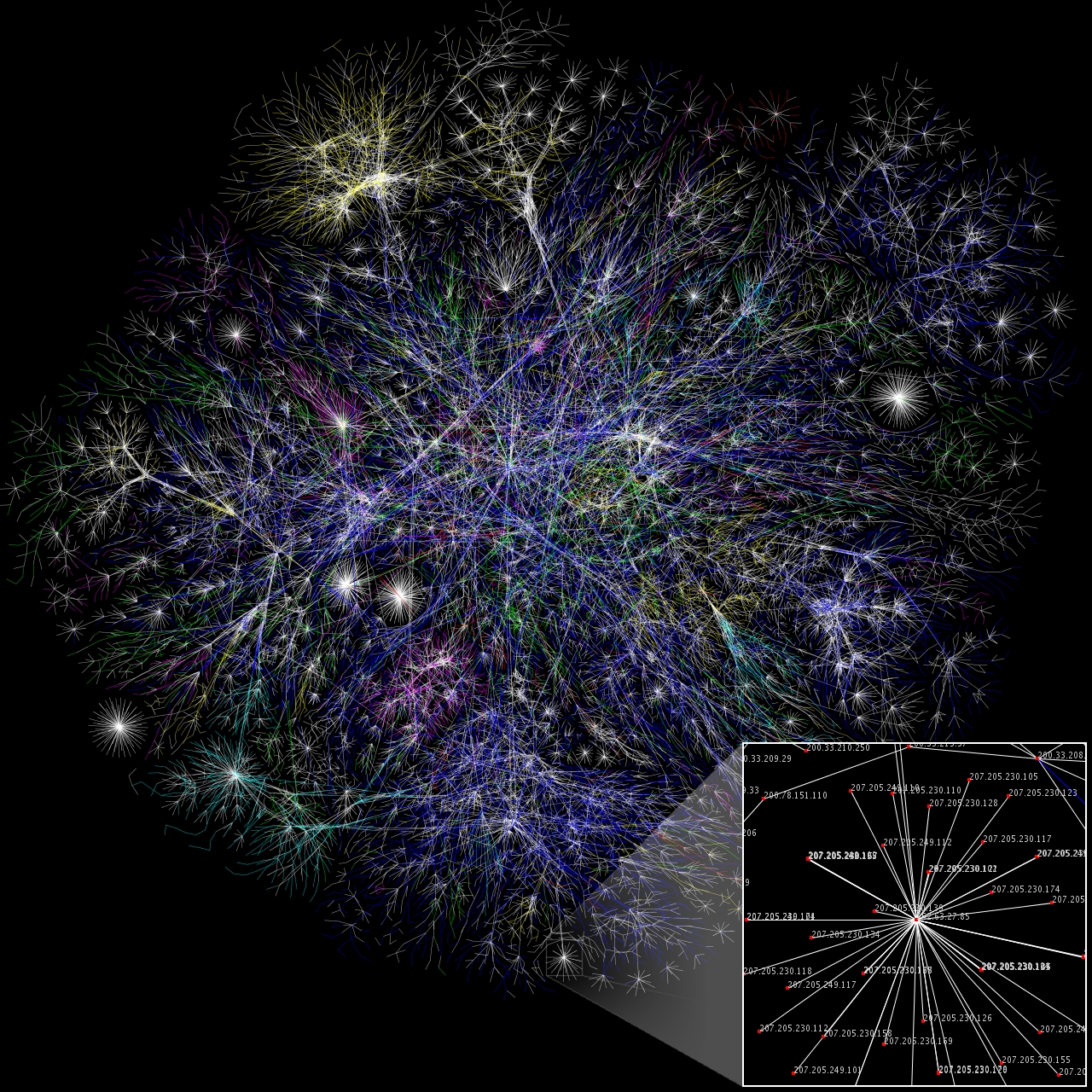 Visualisierung der verschiedenen Routen durch Teile des Internets