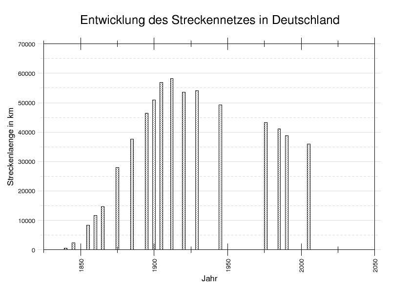 http://upload.wikimedia.org/wikipedia/commons/d/d3/Eisenbahn_-_Entwicklung_des_Streckennetzes_in_Deutschland.png