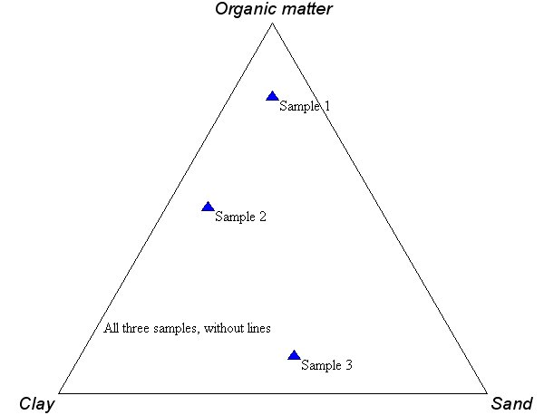 Ternary Plot Program Free