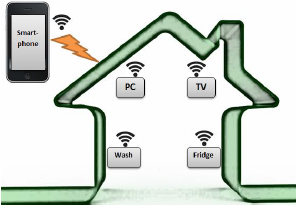 Figure 3. IoT home saving energy example