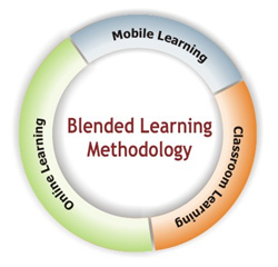 English: Blended learning methodology graphic