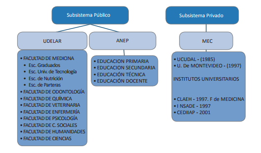 ISAGS, 2012,