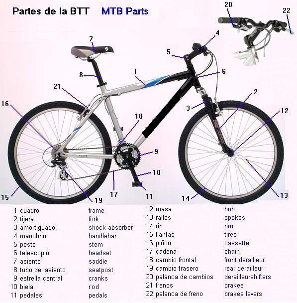 stem bike part