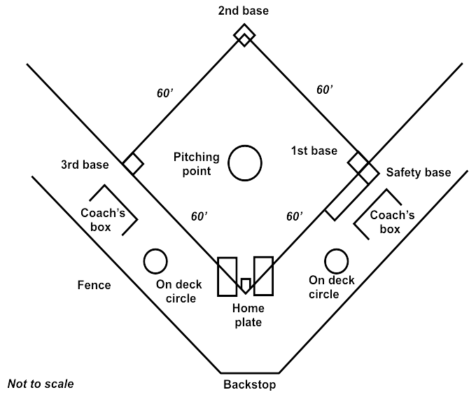 FileSoftball diamond large.png Wikimedia Commons