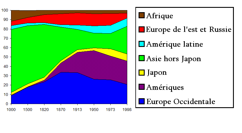 Evolution_PIB_1000_2000.GIF