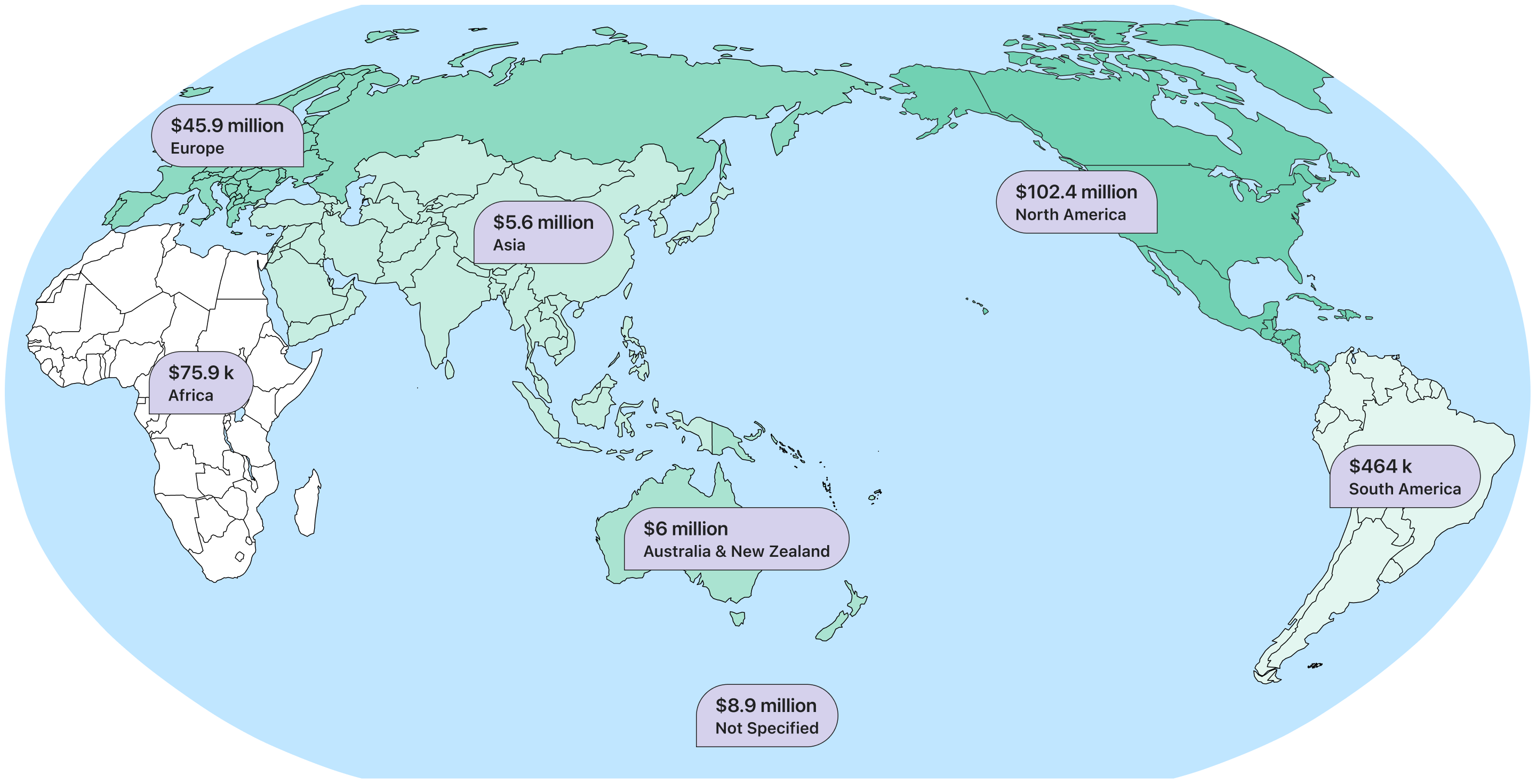 Donation Totals by Continent