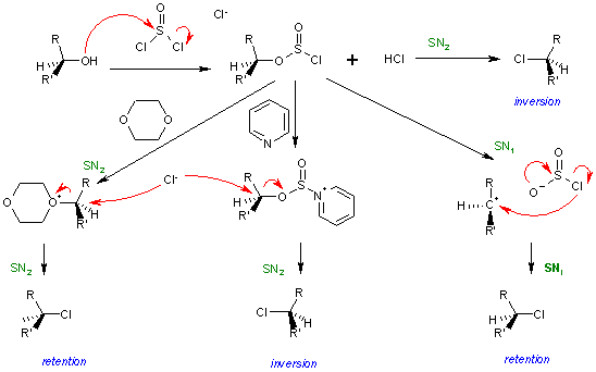 SNi reaction mechanism