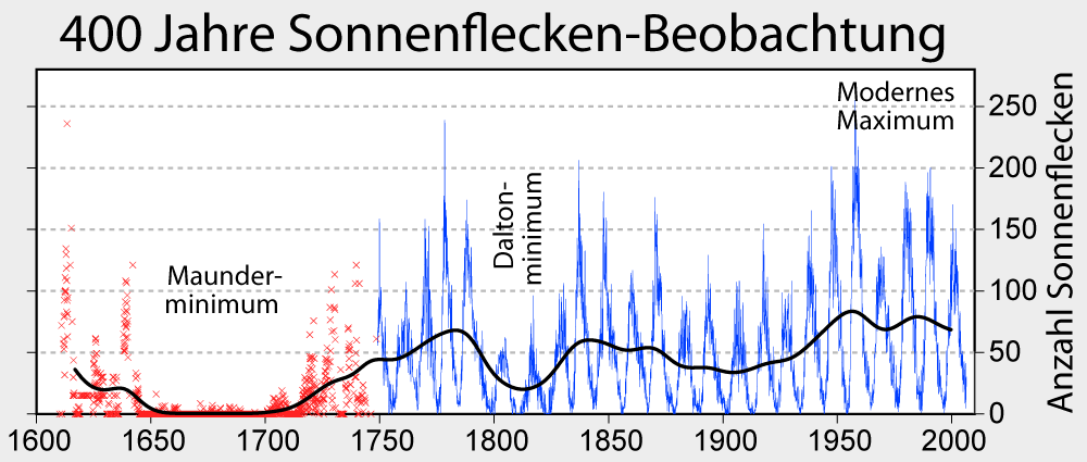 [verlinkte Grafik wurde nicht gefunden]