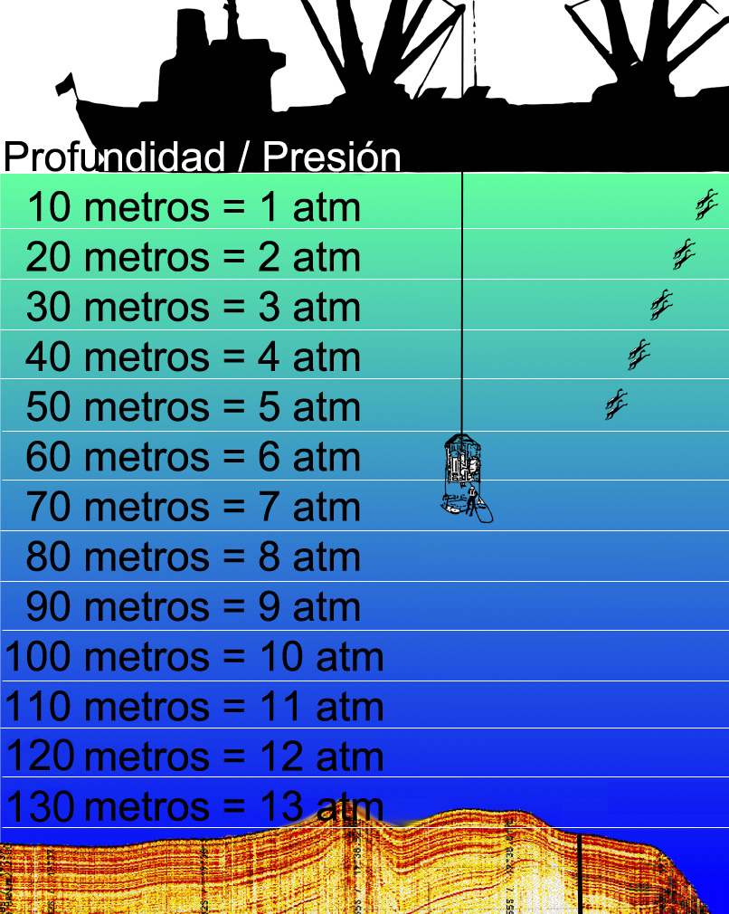 Presi%C3%B3n_hidrost%C3%A1tica_en_el_buceo_profesional.jpg