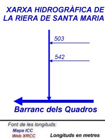 Xarxa hidrogràfica de la Riera de Santa Maria