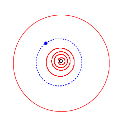 Орбита астероида (9932) Копылов (синим), орбиты планет (красным) и Солнце в центре (чёрным).
