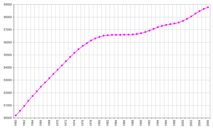 http://upload.wikimedia.org/wikipedia/commons/d/da/Italy-demography2006est.png