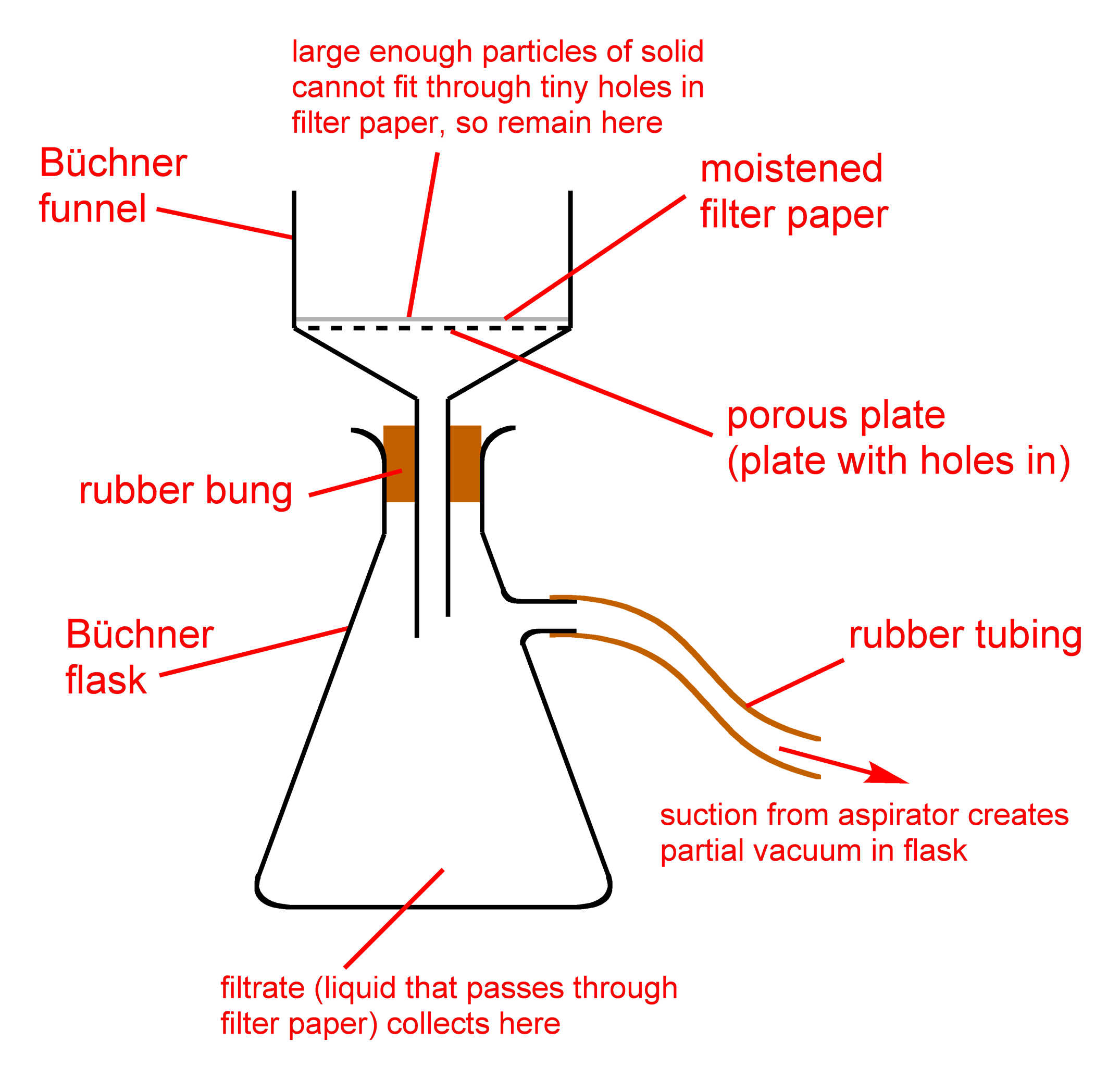 File Vacuum