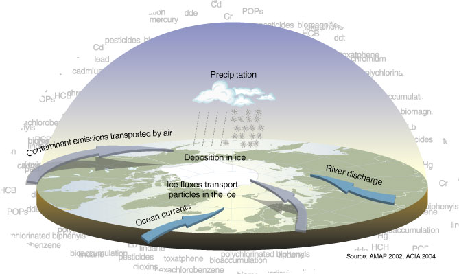 Climates Of Russia. of Climate-Cryosphere