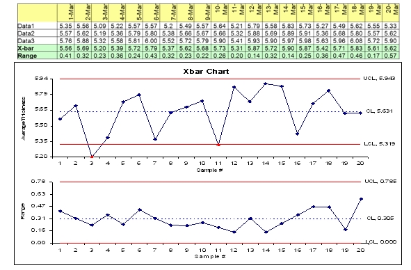 Contoh Diagram Xbar - R