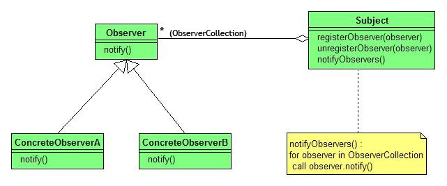 Image:observer-pattern-uml.jpg