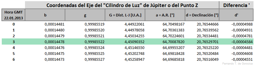 Elementos de Bessel