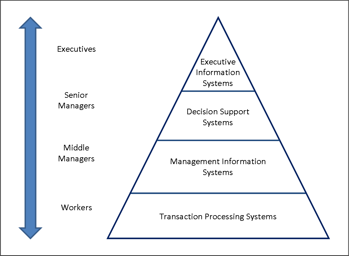 Cheap write my essay hierarchical levels of strategy