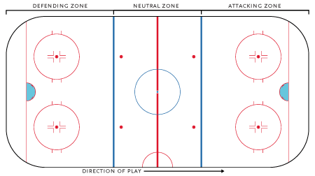 HockeyRink-Zones.png
