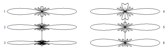 Diagramas de radiación de una red de antenas isótropas a emisión transversal Número del diagrama Número de antenas separación entre antenas Longitud total 7 '"`UNIQ--postMath-00000030-QINU`"' '"`UNIQ--postMath-00000031-QINU`"' 2 9 '"`UNIQ--postMath-00000032-QINU`"' '"`UNIQ--postMath-00000033-QINU`"' 3 17 '"`UNIQ--postMath-00000034-QINU`"' '"`UNIQ--postMath-00000035-QINU`"' 4 5 '"`UNIQ--postMath-00000036-QINU`"' '"`UNIQ--postMath-00000037-QINU`"' 5 7 '"`UNIQ--postMath-00000038-QINU`"' '"`UNIQ--postMath-00000039-QINU`"' 6 infinito '"`UNIQ--postMath-0000003A-QINU`"'