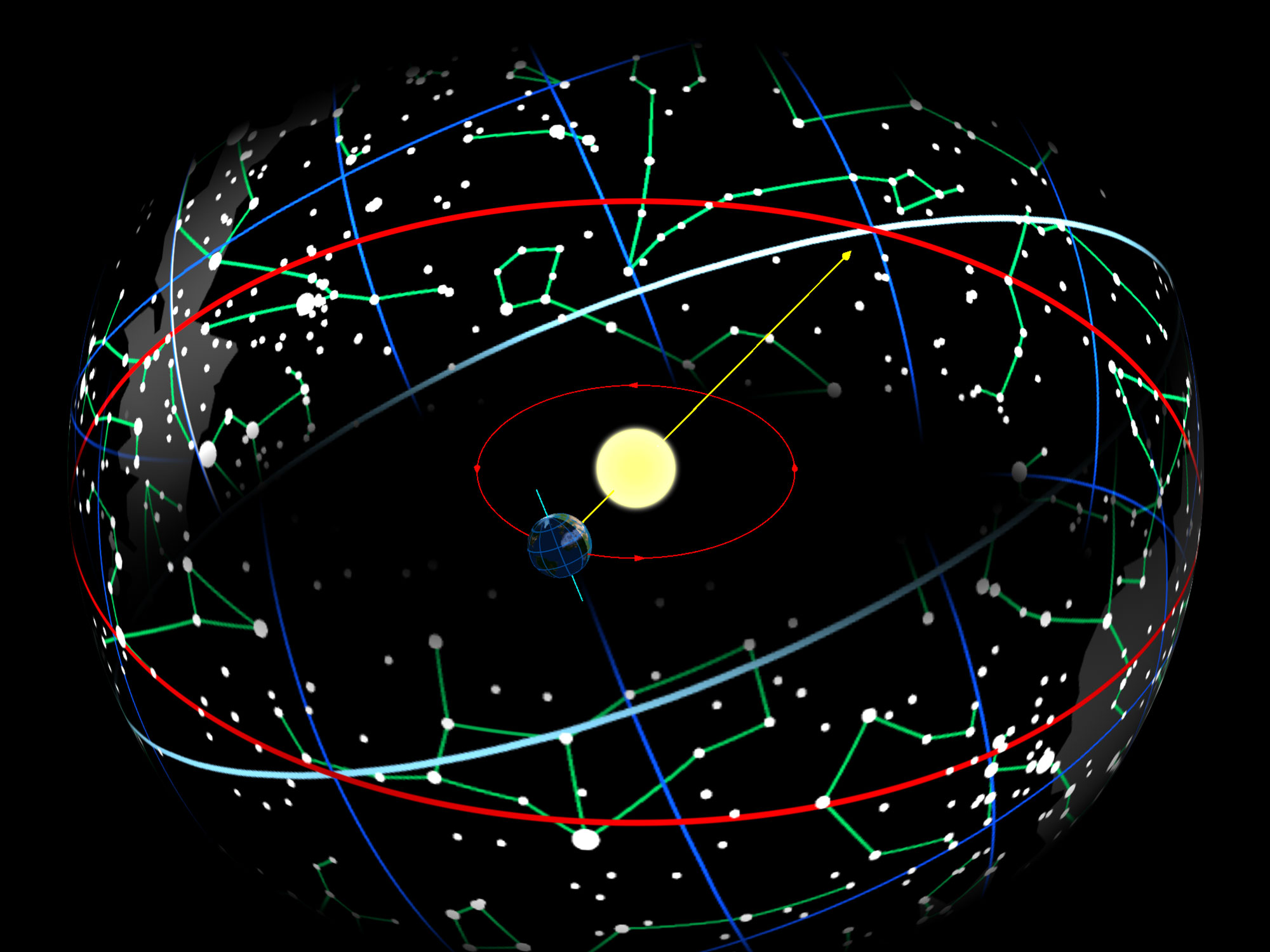 Diagram showing the Earth, sun, the ecliptic, and the projected equator on the constellations.
