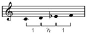 Image:Arabic maqam jins nahawand.jpg