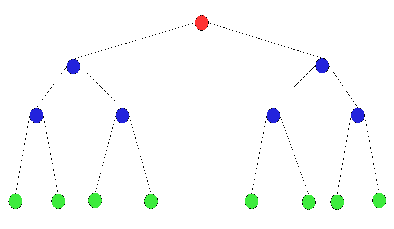 Write A Java Program To Implement Recursive Binary Search