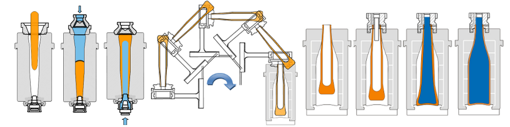 Steps during Blow and Blow container forming process