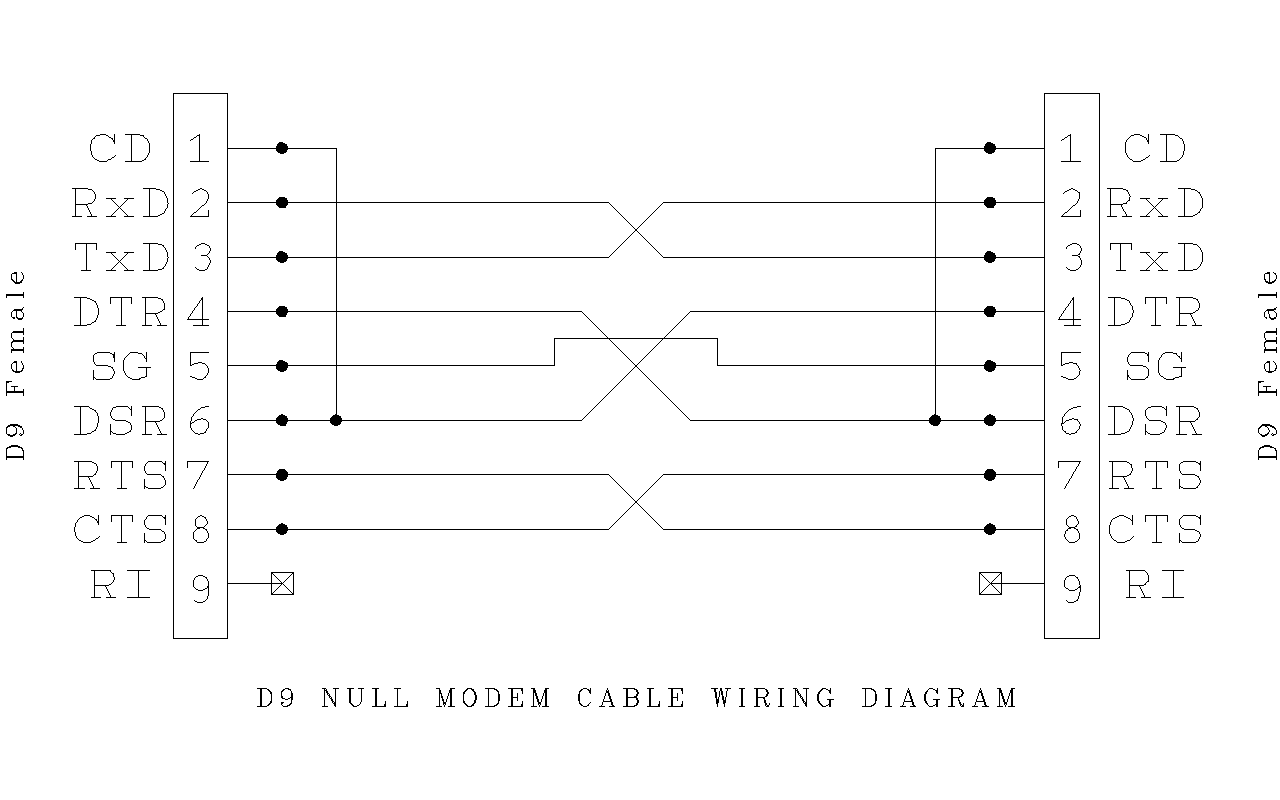 File D9 Null Modem Wiring Png