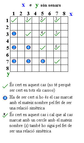 Relació simètrica