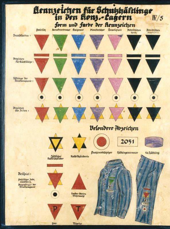 Tafel mit farbigen Kennzeichnen (Winkeln) für Häftling in Konzentrationslagern (KZ)