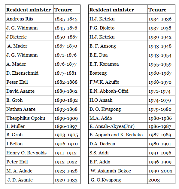 District resident ministers