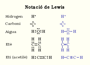Exemples de notació de Lewis