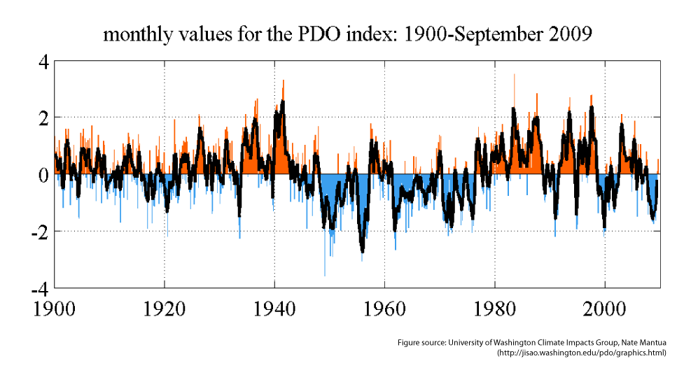 Pdoindex_1900_present.png