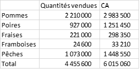 Consolidation - Résultats consolidés magasin.png