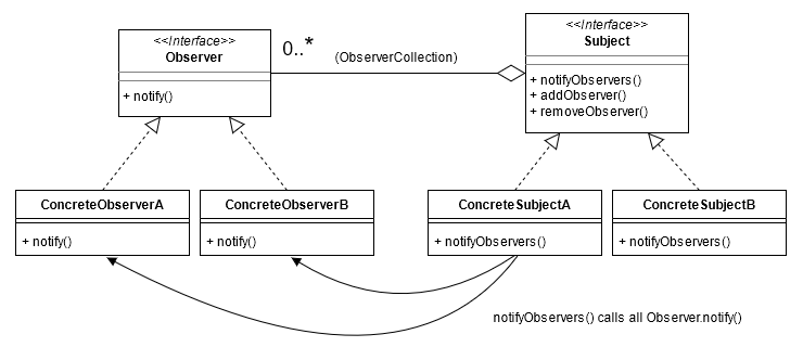 Observer-pattern-class-diagram.png