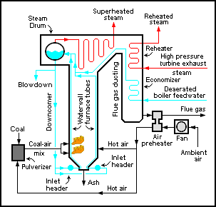 Steam Generator