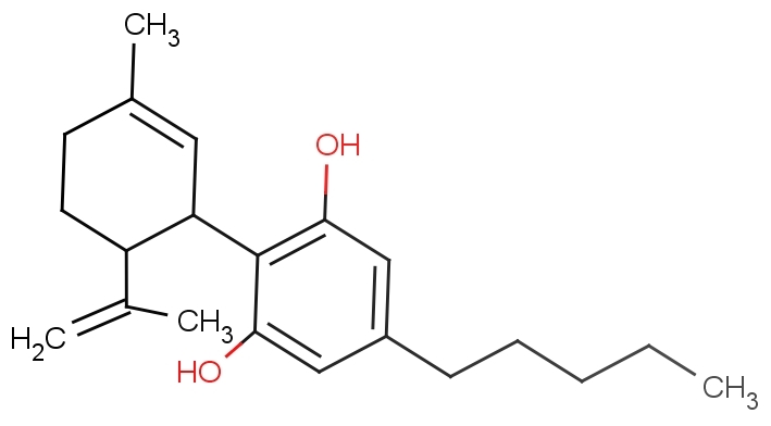 The Photoperiodism Of Medical Marijuana