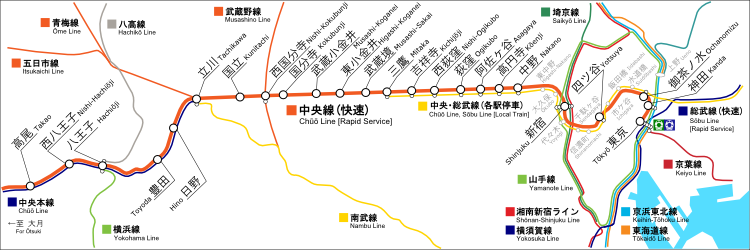 Stasiun yang dilayani Jalur Chūō Line (Cepat)