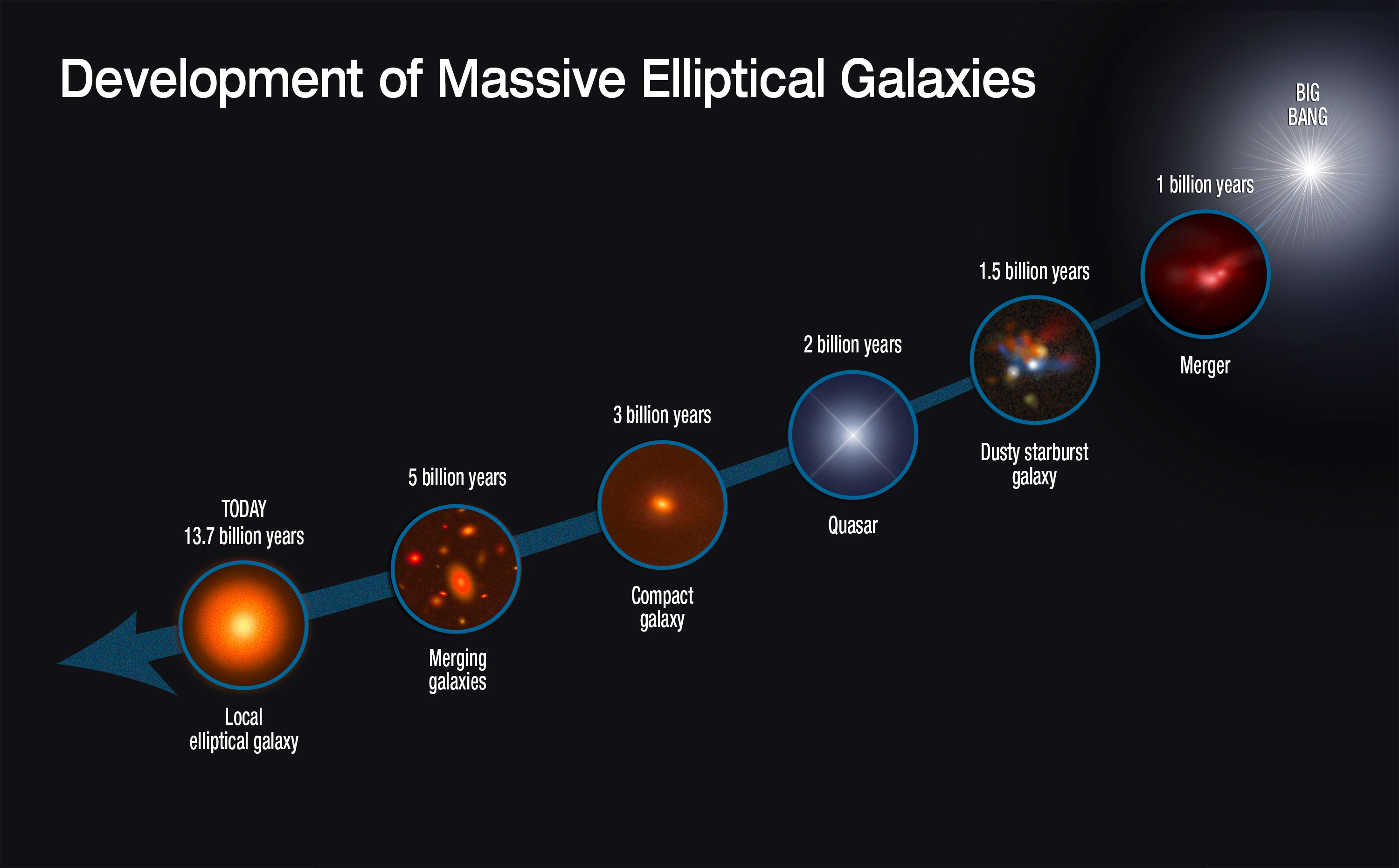 An Elliptical Galaxy Could