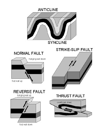 File:Faults and folds.jpg