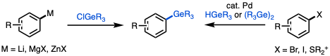 Synthesis of organogermanes