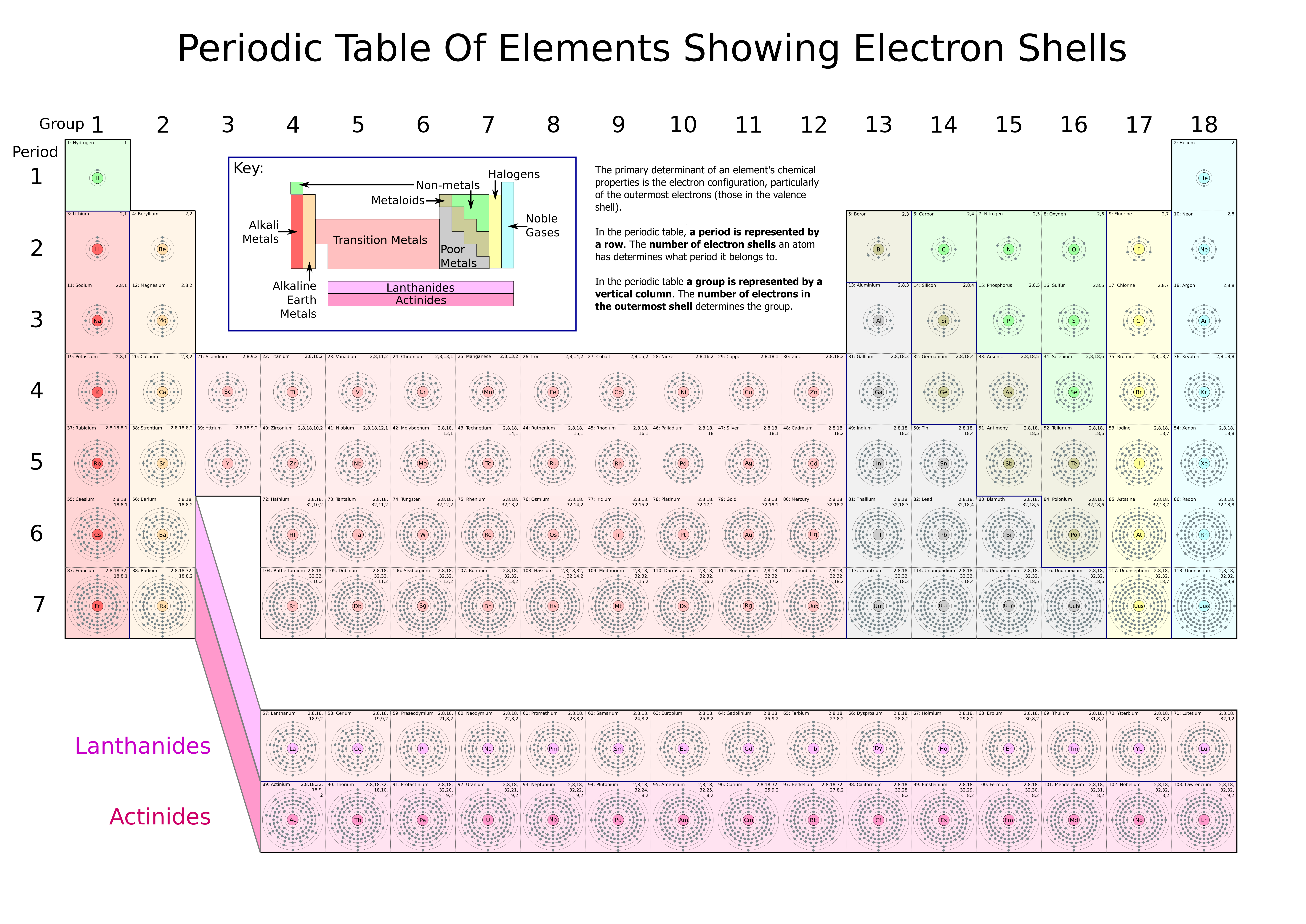 FilePeriodic table of elements showing electron shells.png Wikipedia