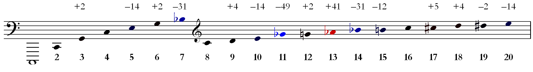 Harmonic Series.png