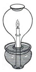 Drawing of a burning candle enclosed in a glass bulb.