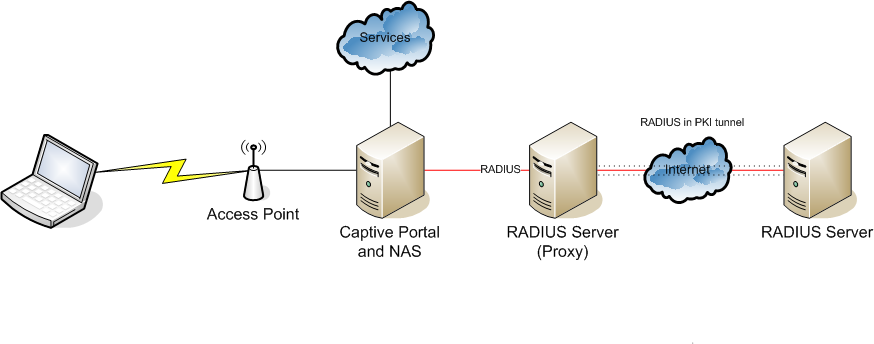 Freeradius Server For Windows