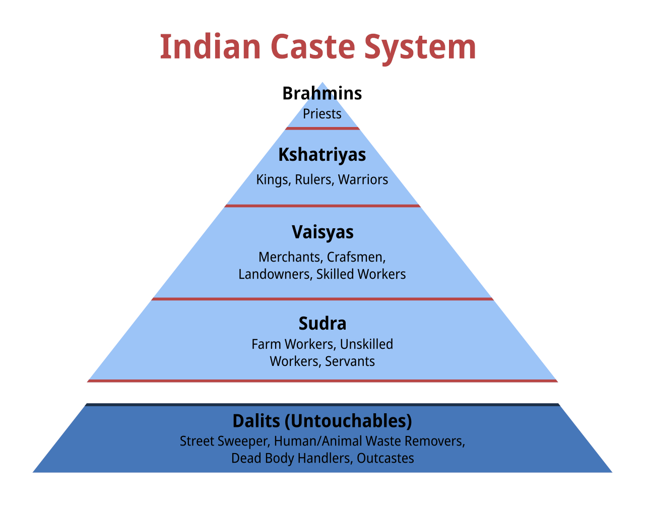 Indian_Caste_System